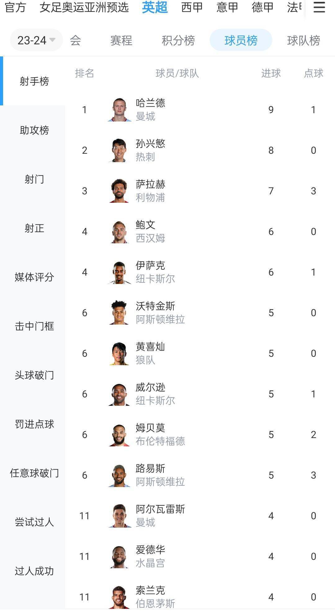 导演曾表示：;关注自我其实一直以来都是我的一个坚持